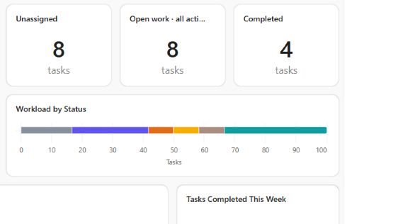 Actual ClickUp dashboard showing eight open tasks, four complete, and workload by status